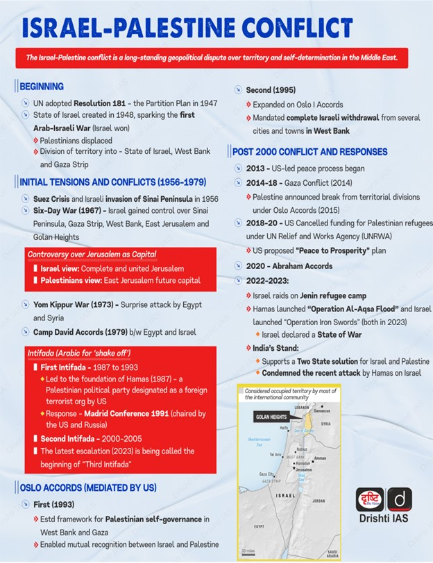 Israel_ Palestine_ Conflict